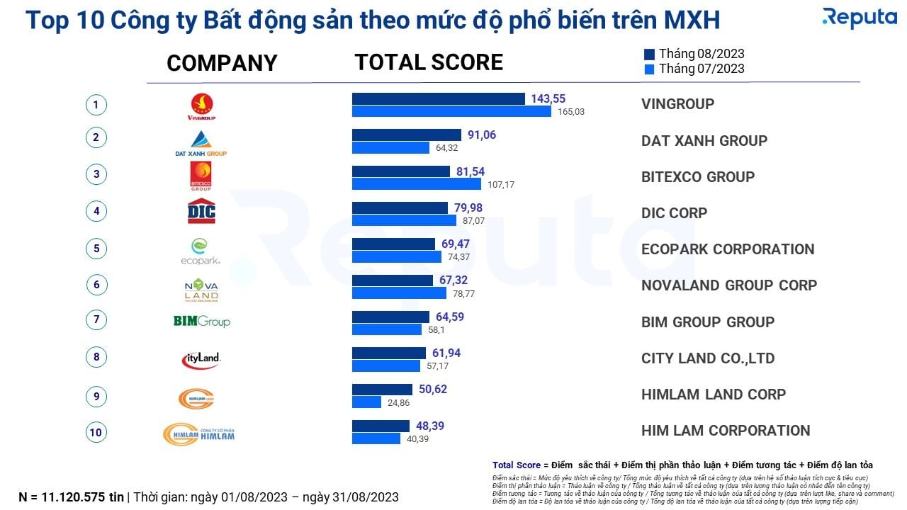  Thực trạng và triển vọng của ngành bất động sản Việt Nam tháng 9/2023