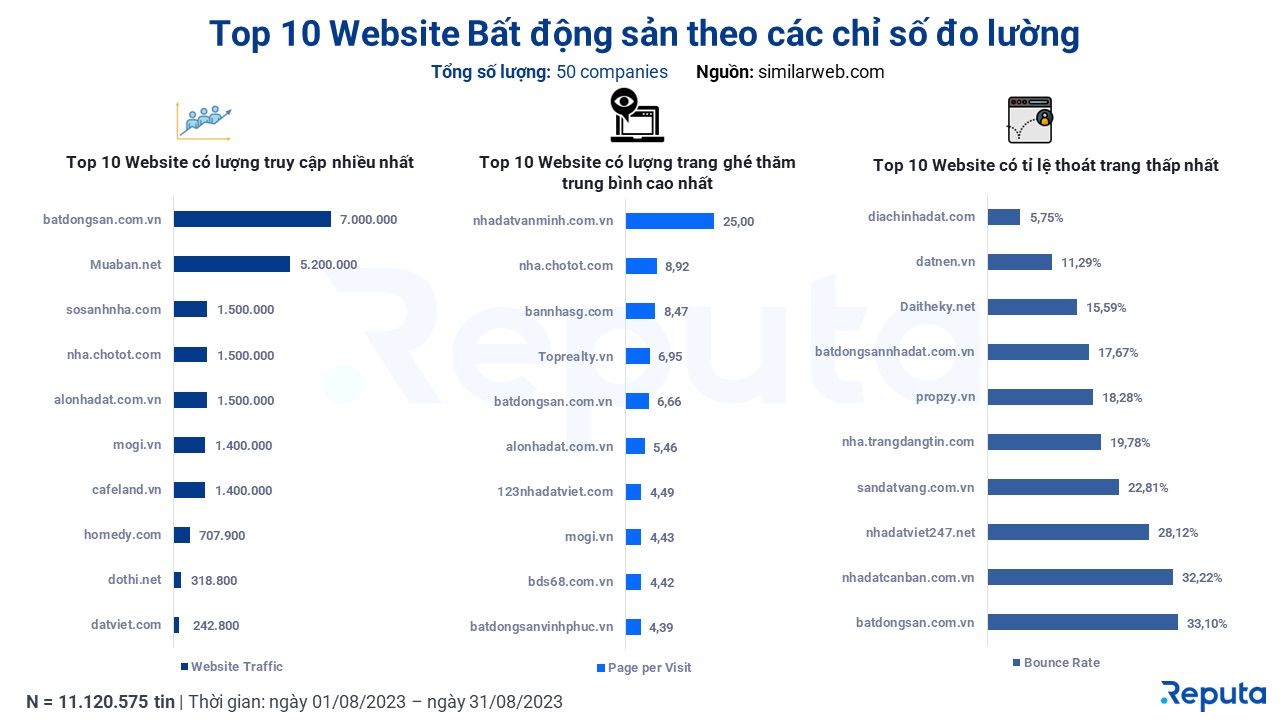 Thực trạng và triển vọng của ngành bất động sản Việt Nam tháng 9/2023