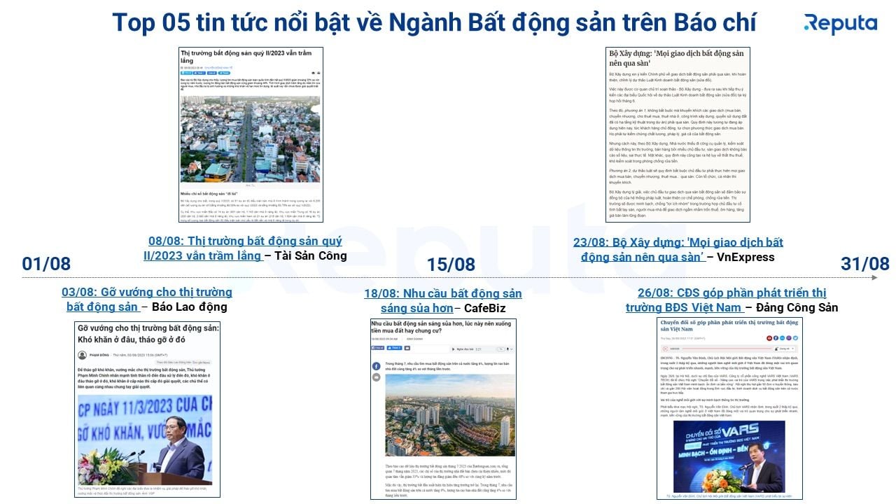  Thực trạng và triển vọng của ngành bất động sản Việt Nam tháng 9/2023