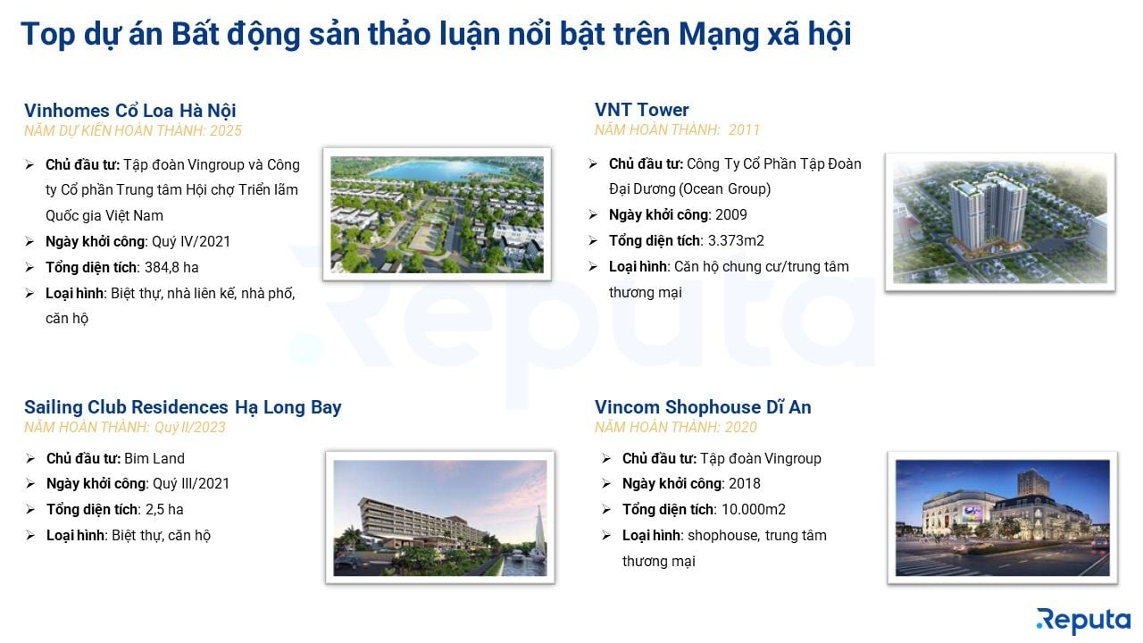  Thực trạng và triển vọng của ngành bất động sản Việt Nam tháng 9/2023