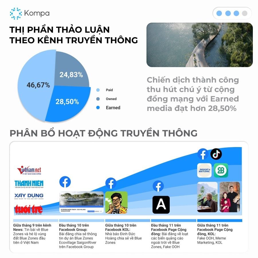 Chiến dịch Blue Zones: Chiến lược Marketing Đổi Mới cho Ngành Bất Động Sản