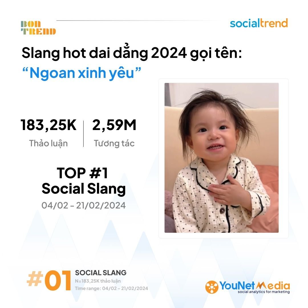  Sức hấp dẫn lan truyền của hệ tư tưởng Pamyeuoi và Slang "Ngoan xinh yêu" trên mạng xã hội