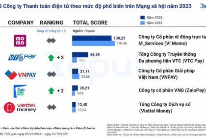 Tổng quan về Ngành Fintech Đông Nam Á năm 2023