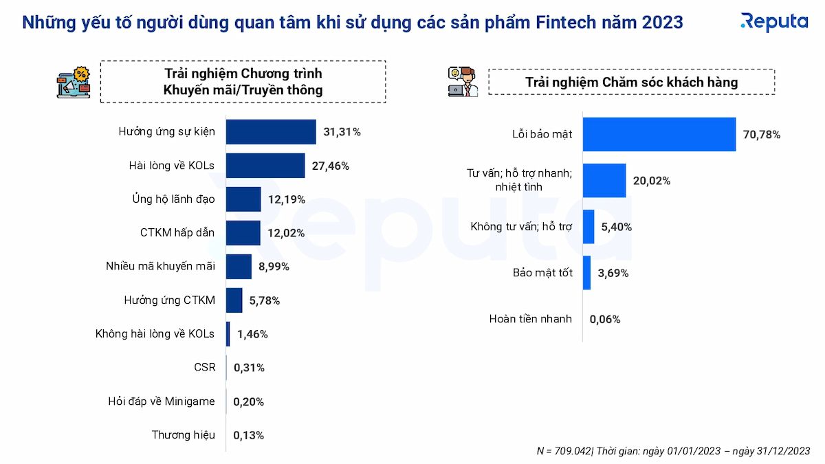   Tổng quan về Ngành Fintech Đông Nam Á năm 2023 