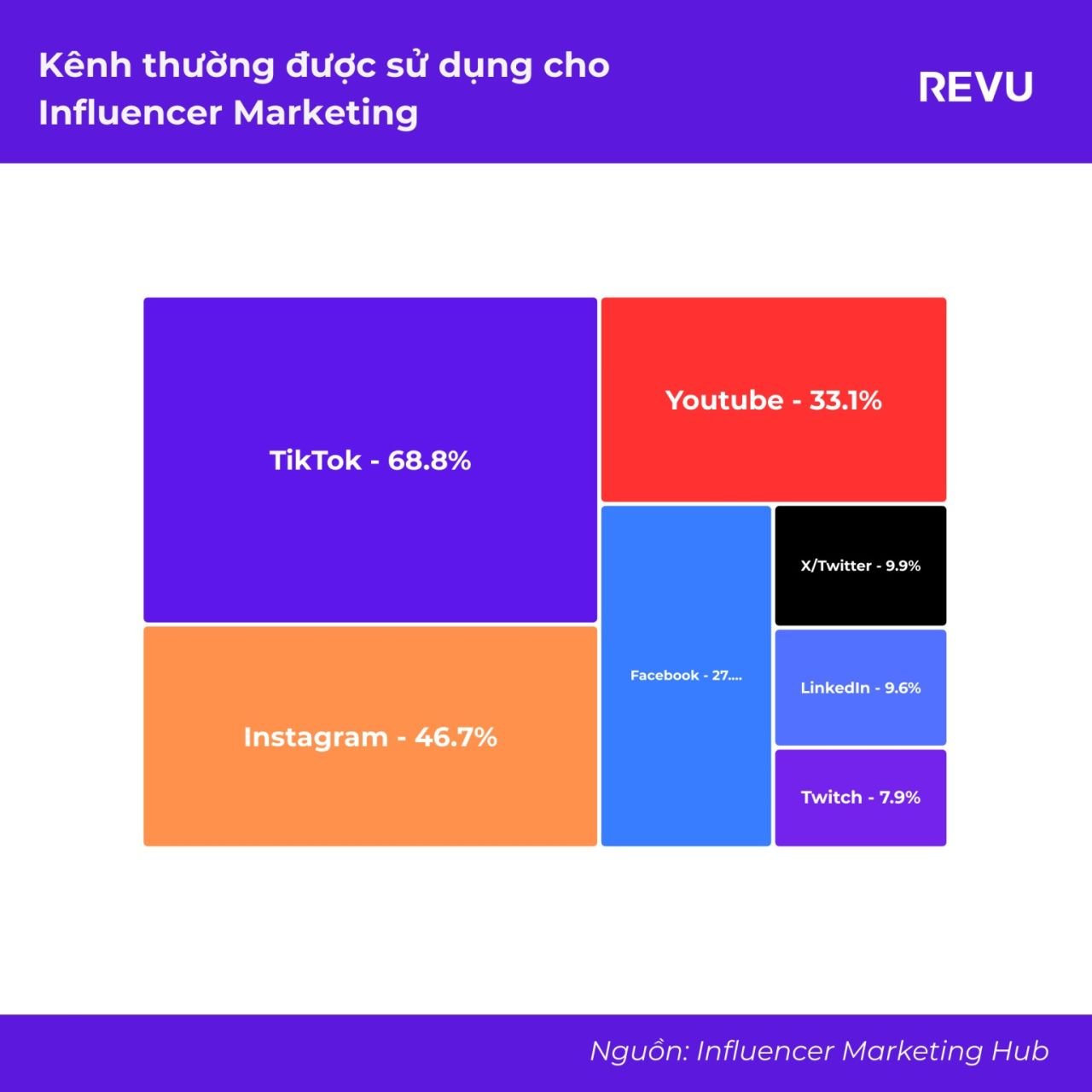  Tương lai của Influencer Marketing: Dự đoán và Xu hướng năm 2024
