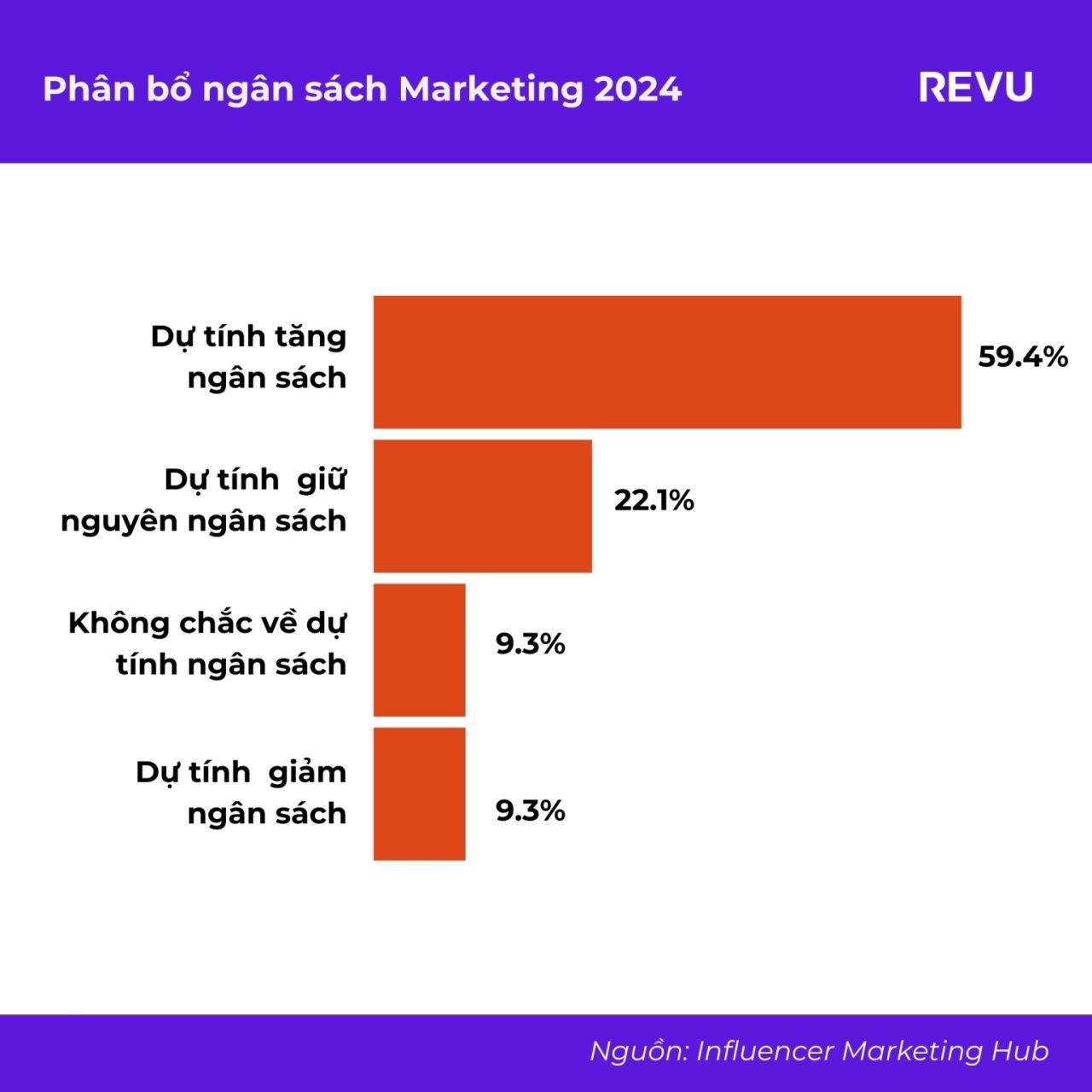  Tương lai của Influencer Marketing: Dự đoán và Xu hướng năm 2024