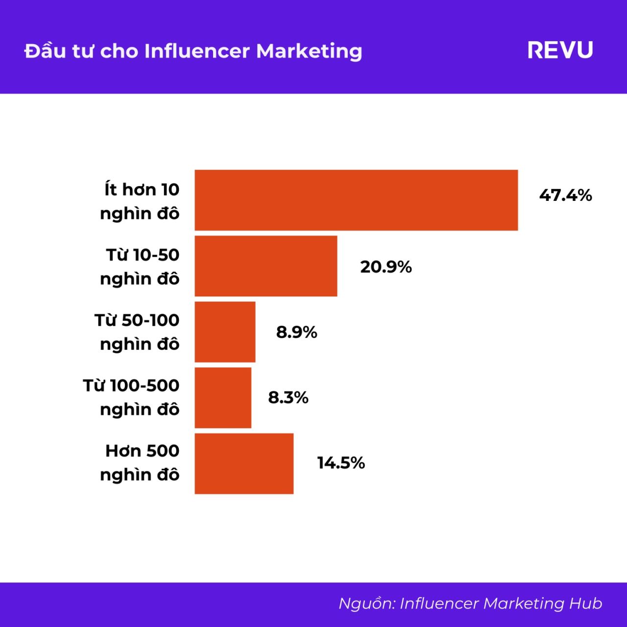  Tương lai của Influencer Marketing: Dự đoán và Xu hướng năm 2024