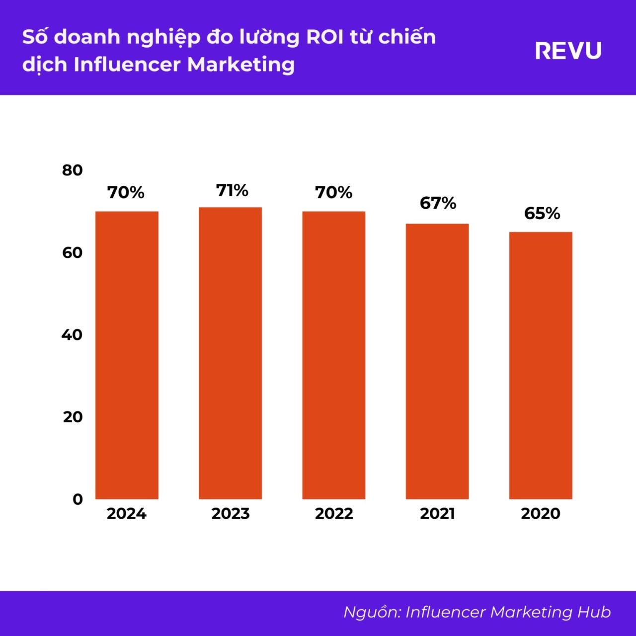  Tương lai của Influencer Marketing: Dự đoán và Xu hướng năm 2024