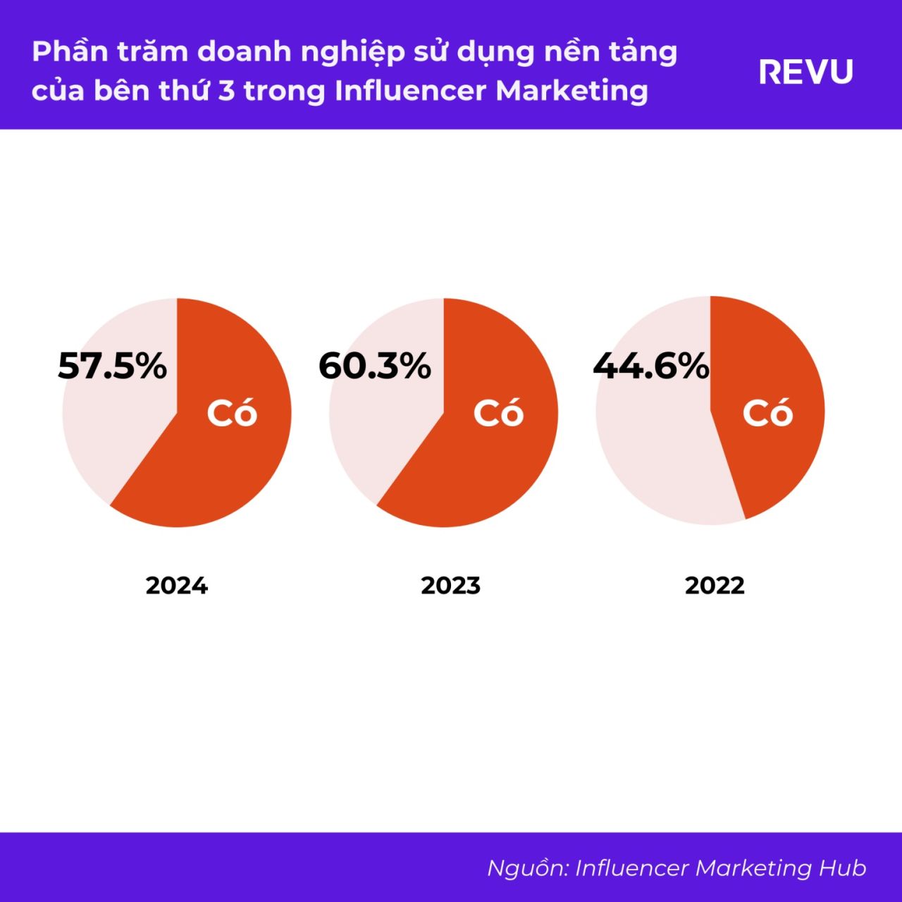 Tương lai của Influencer Marketing: Dự đoán và Xu hướng năm 2024