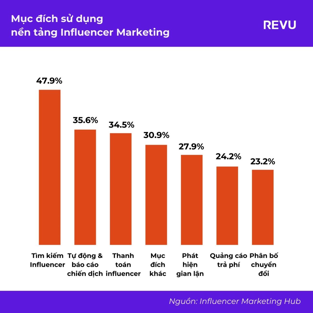  Tương lai của Influencer Marketing: Dự đoán và Xu hướng năm 2024