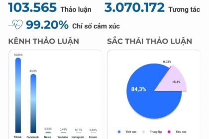 Miss Cosmo Vietnam 2023: Sân chơi sắc đẹp thu hút sự chú ý của cộng đồng mạng