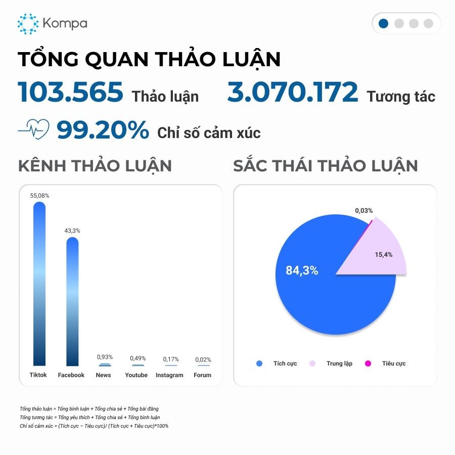  Miss Cosmo Vietnam 2023: Sân chơi sắc đẹp thu hút sự chú ý của cộng đồng mạng