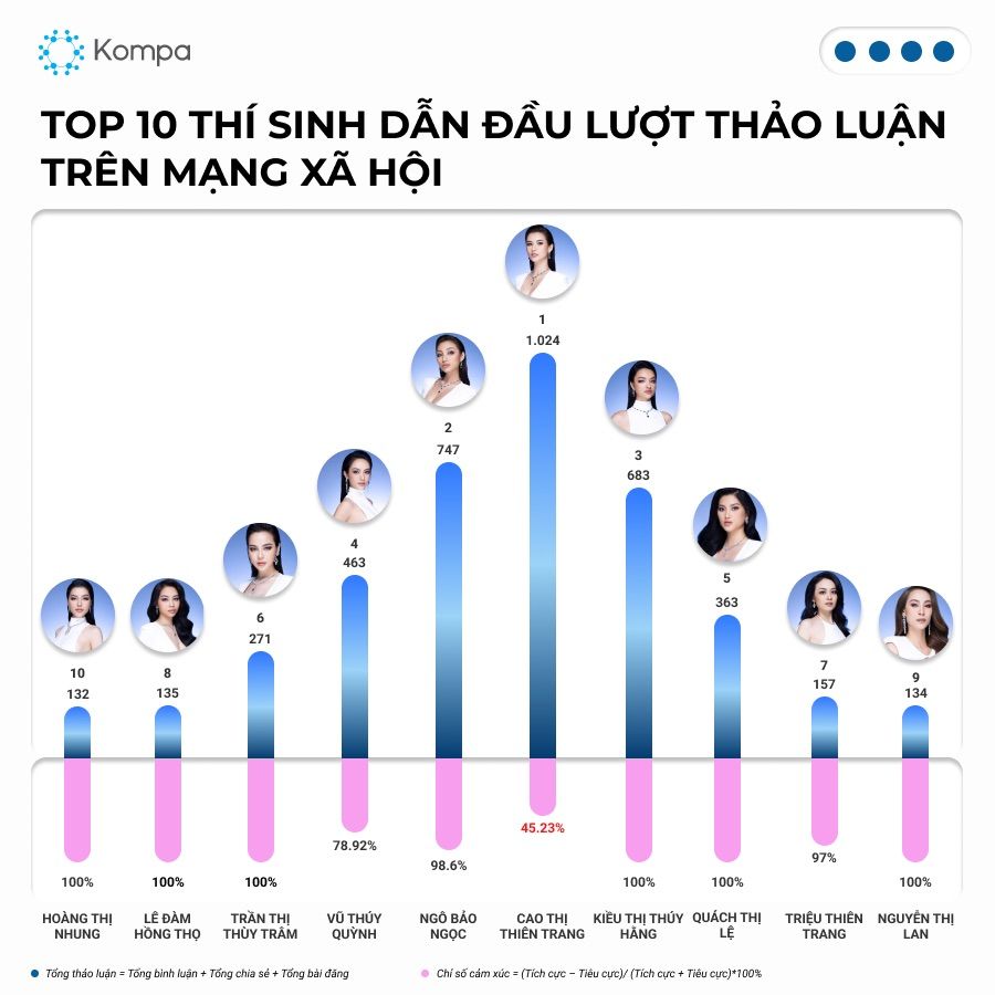  Miss Cosmo Vietnam 2023: Sân chơi sắc đẹp thu hút sự chú ý của cộng đồng mạng