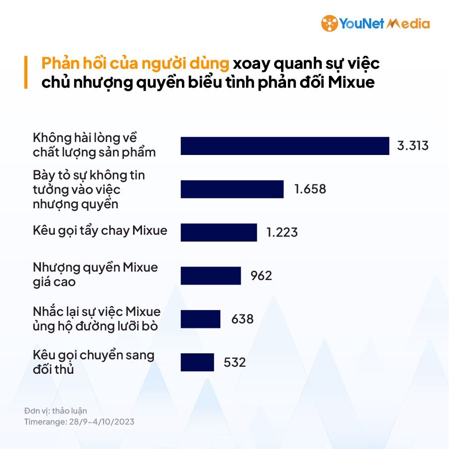  Tranh cãi giữa Mixue và chủ nhượng quyền: Bài học kinh nghiệm cho các thương hiệu