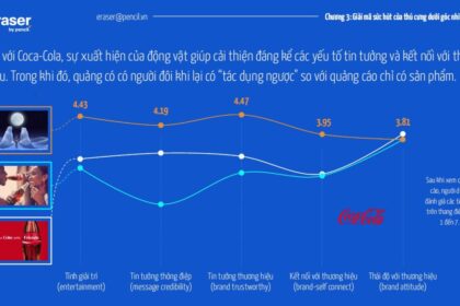 Thú cưng – “Đại sứ 4 chân” trong chiến dịch truyền thông thương hiệu