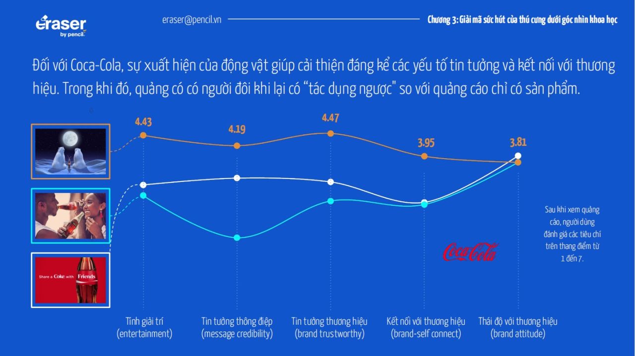              Thú cưng - "Đại sứ 4 chân" trong chiến dịch truyền thông thương hiệu            