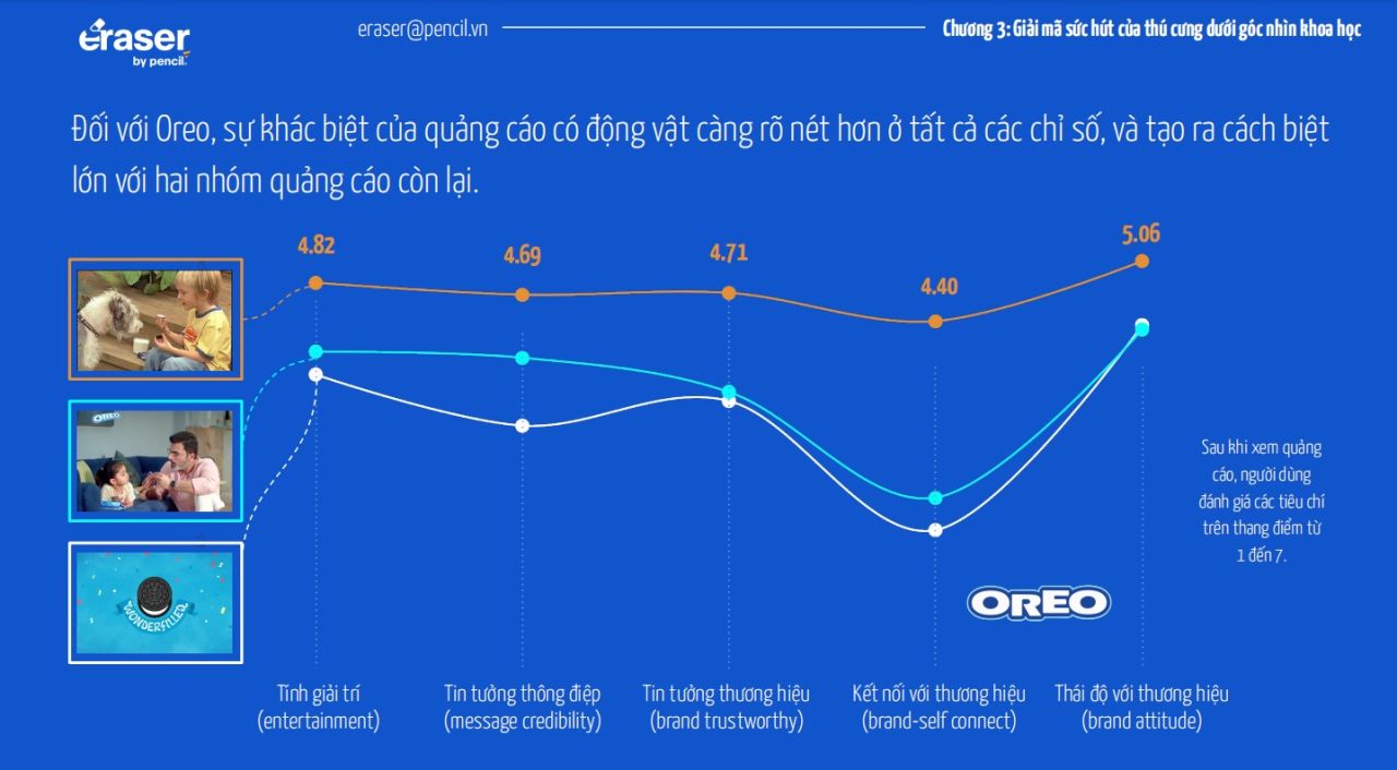              Thú cưng - "Đại sứ 4 chân" trong chiến dịch truyền thông thương hiệu            