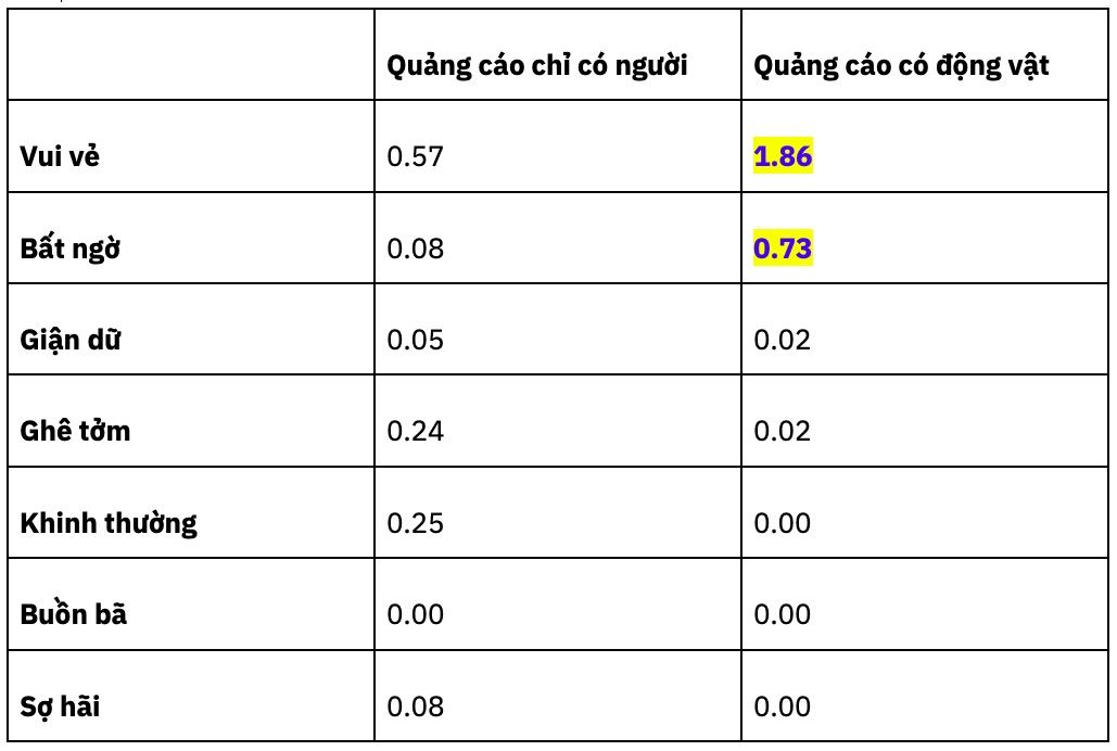              Thú cưng - "Đại sứ 4 chân" trong chiến dịch truyền thông thương hiệu            