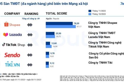 Tin tức Thương mại Điện tử Tháng 12/2023: Xu hướng, Cơ hội và Thách thức
