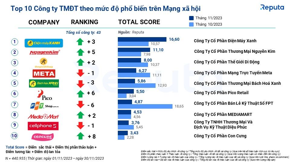  Tin tức Thương mại Điện tử Tháng 12/2023: Xu hướng, Cơ hội và Thách thức