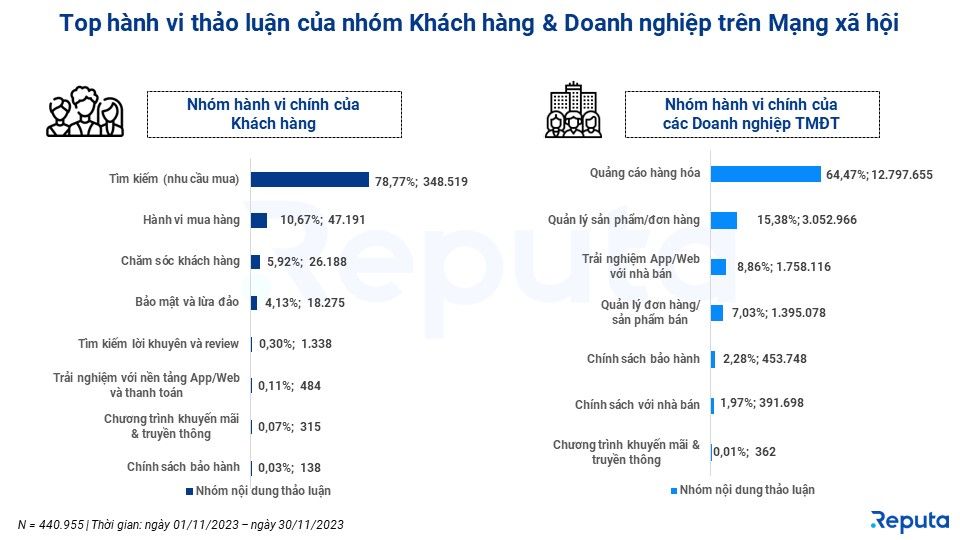  Tin tức Thương mại Điện tử Tháng 12/2023: Xu hướng, Cơ hội và Thách thức