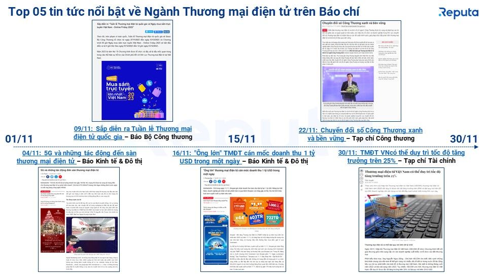  Tin tức Thương mại Điện tử Tháng 12/2023: Xu hướng, Cơ hội và Thách thức