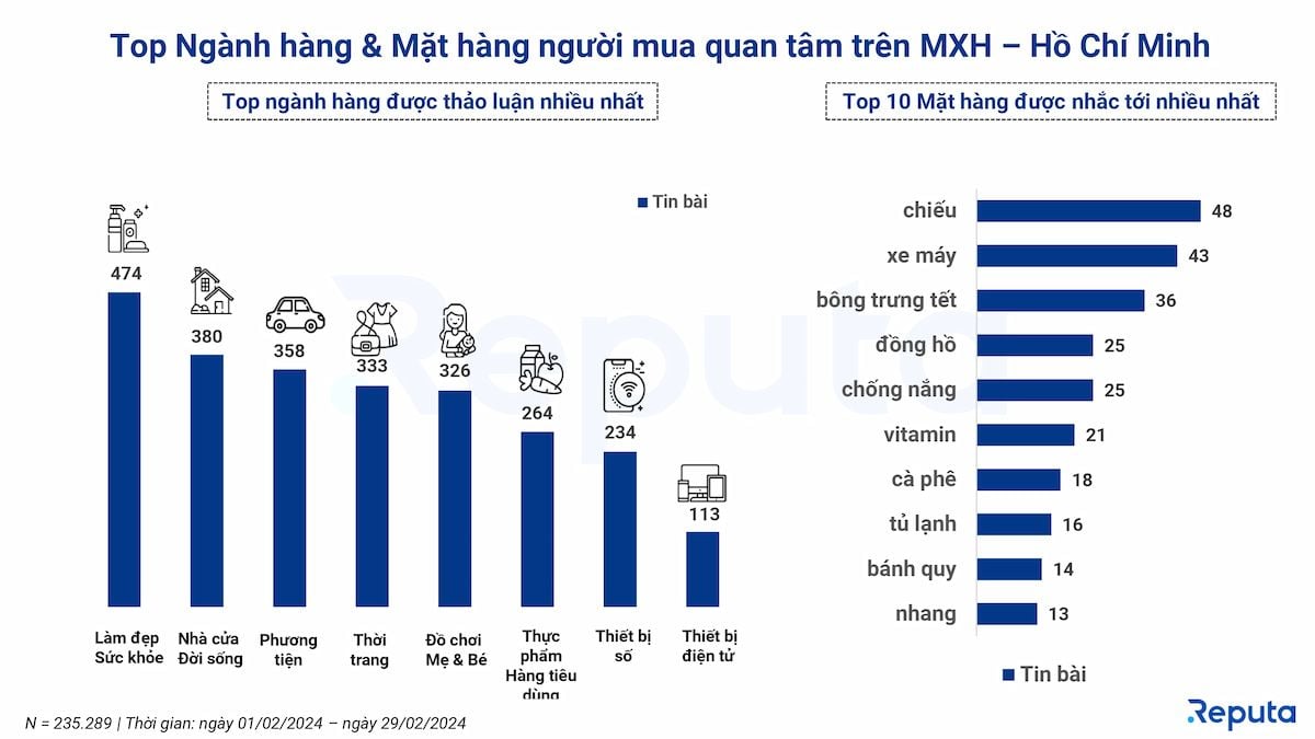  Tổng quan ngành Thương mại điện tử tháng 2/2024: Shopee dẫn đầu, Sendo bất ngờ vượt mặt TikTok Shop
