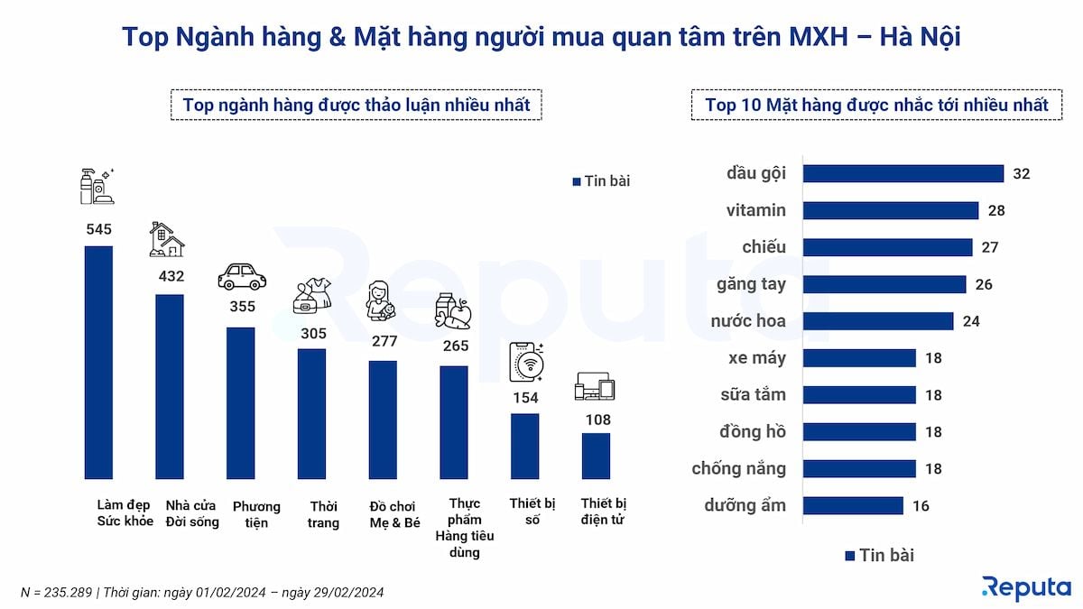  Tổng quan ngành Thương mại điện tử tháng 2/2024: Shopee dẫn đầu, Sendo bất ngờ vượt mặt TikTok Shop