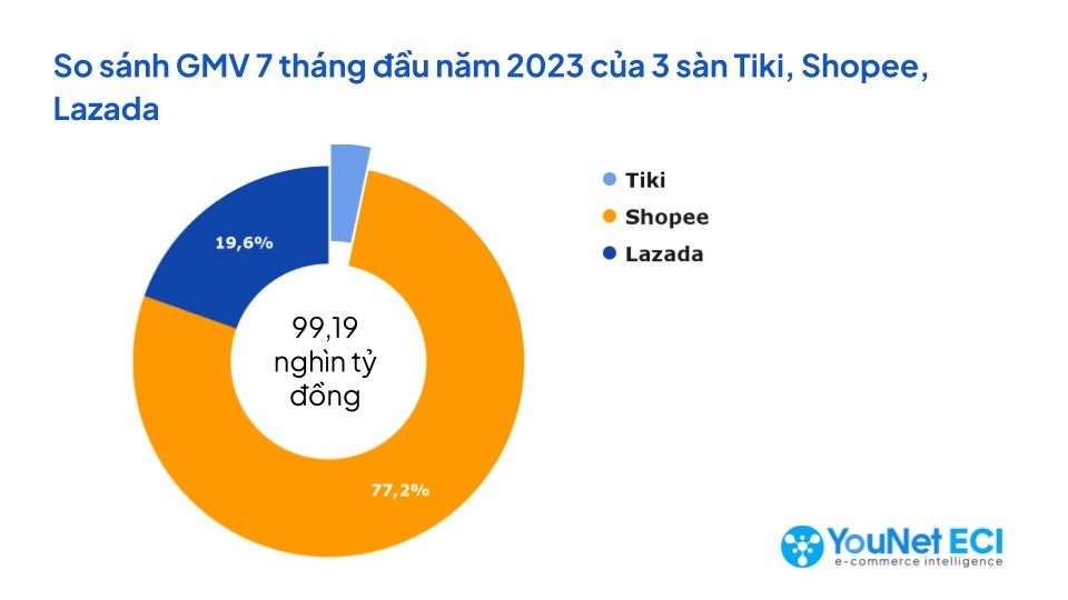  Tiki Đổi Mới Nhận Diện Thương Hiệu, Tập Trung Vào Mô Hình Tiki Trading