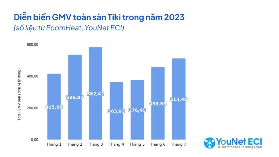  Tiki Đổi Mới Nhận Diện Thương Hiệu, Tập Trung Vào Mô Hình Tiki Trading