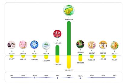 Chiến dịch truyền thông tháng 10/2023: Top 10 nổi bật