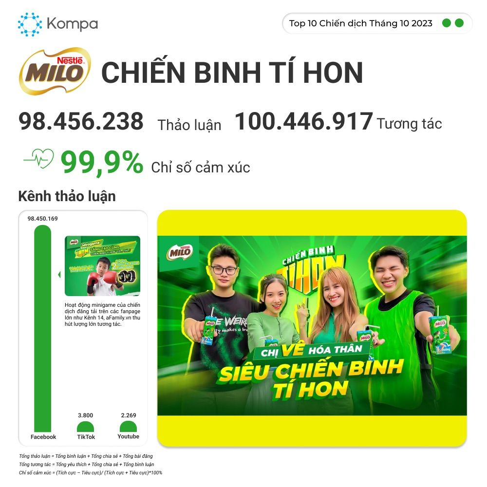              Chiến dịch truyền thông tháng 10/2023: Top 10 nổi bật                        