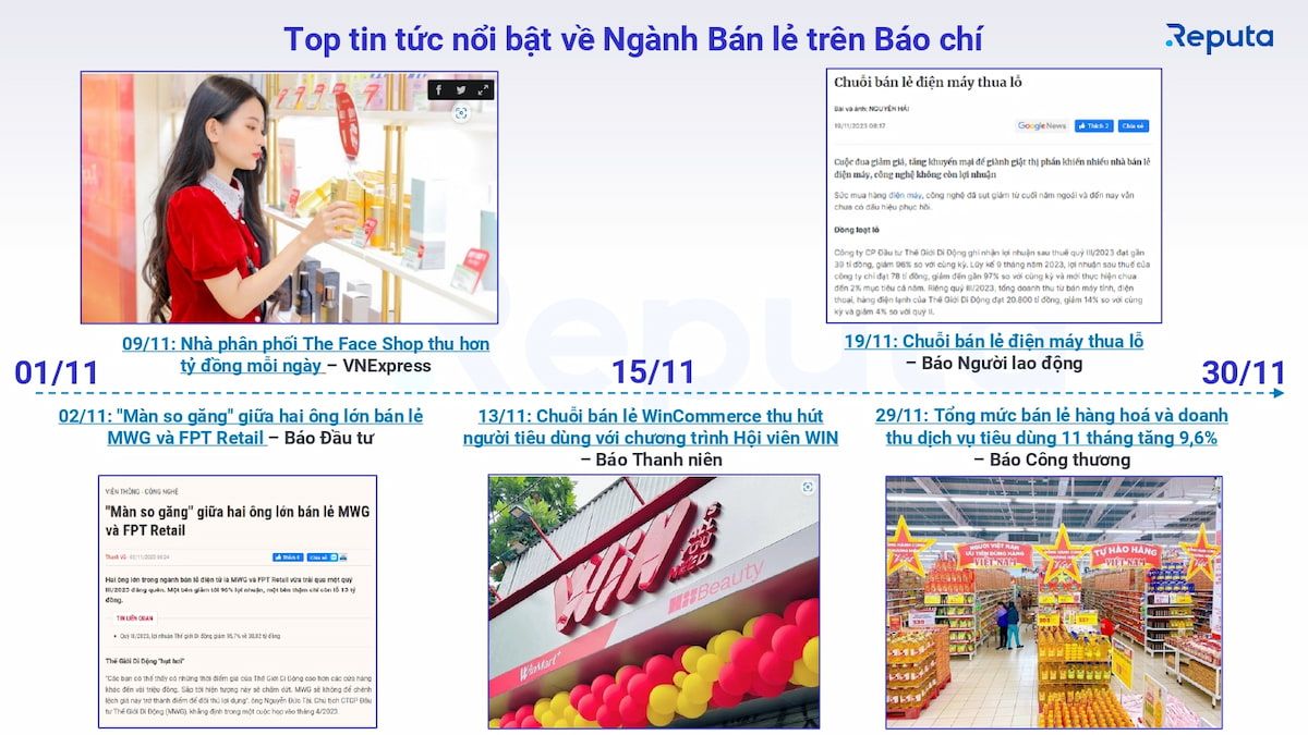  Bản tin ngành Bán lẻ tháng 12/2023: Xu hướng và Triển vọng