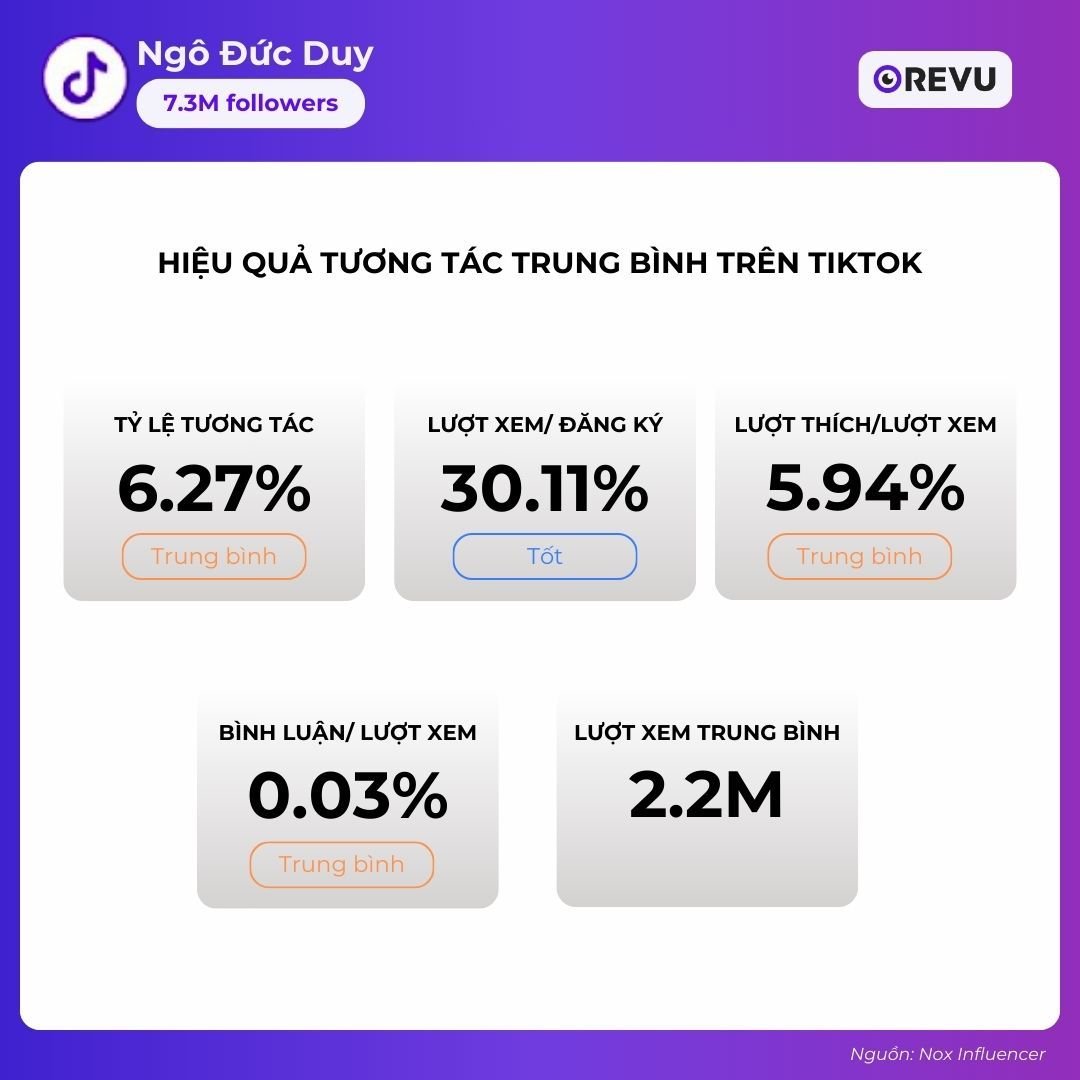  Hành trình trở thành Reviewer Công nghệ Số Một Việt Nam của Duy Thẩm