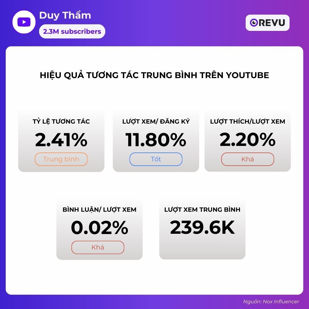 Hành trình trở thành Reviewer Công nghệ Số Một Việt Nam của Duy Thẩm