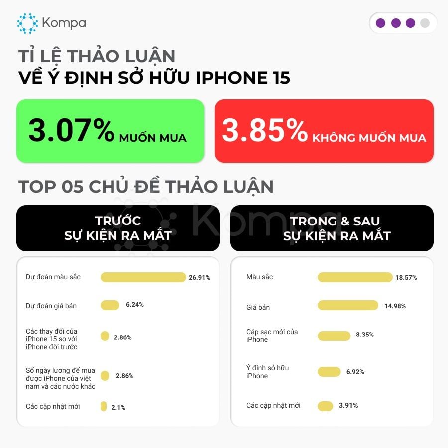  iPhone 15: Thảo luận sôi nổi và phản ứng trái chiều trên mạng xã hội