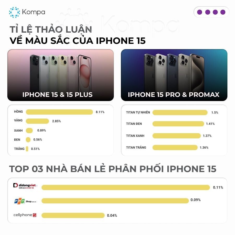  iPhone 15: Thảo luận sôi nổi và phản ứng trái chiều trên mạng xã hội