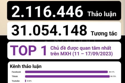 iPhone 15: Thảo luận sôi nổi và phản ứng trái chiều trên mạng xã hội