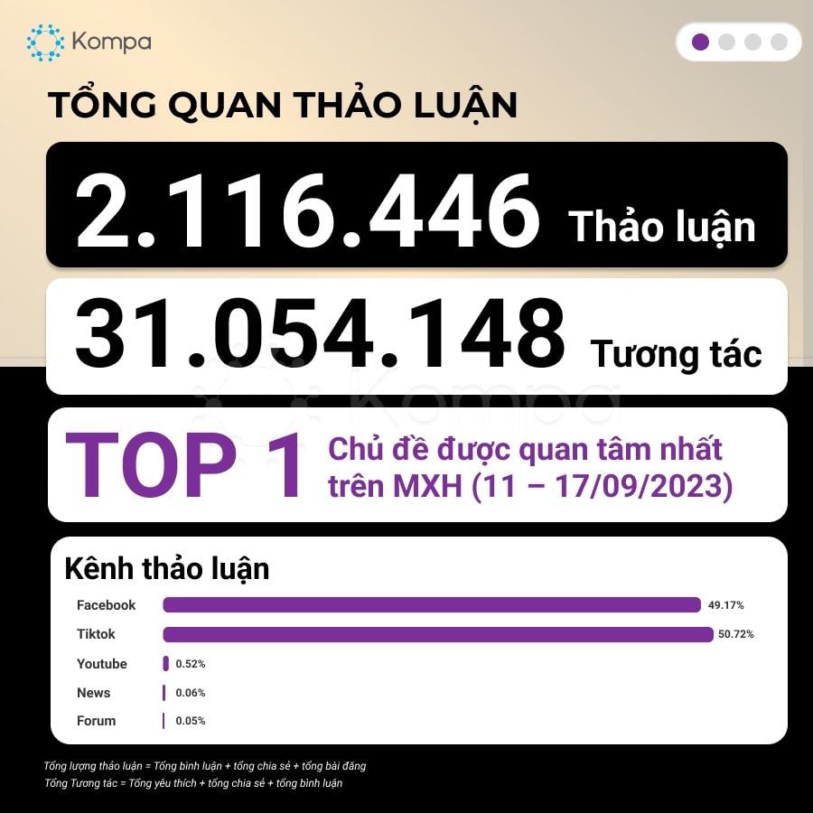  iPhone 15: Thảo luận sôi nổi và phản ứng trái chiều trên mạng xã hội