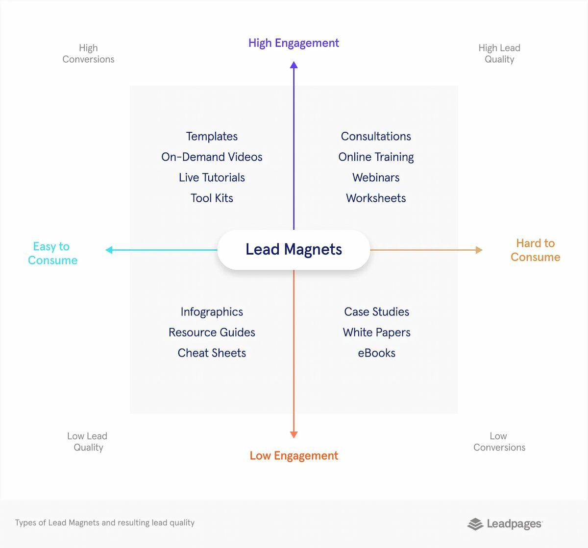  Lead Magnet: Chiến Lược Thu Hút Khách Hàng Hiệu Quả