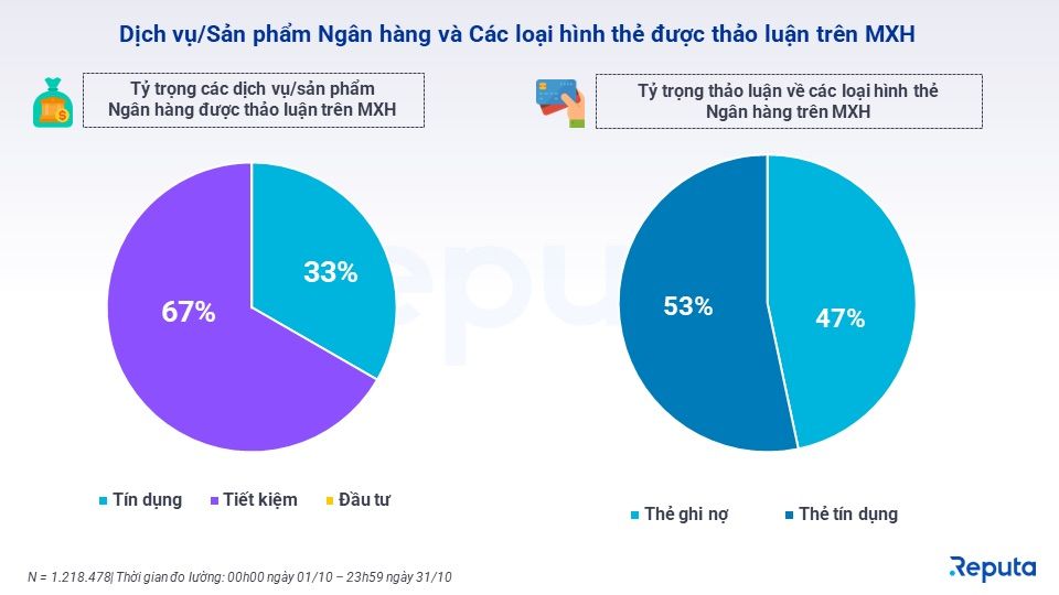  Tình hình ngành ngân hàng Việt Nam tháng 10/2023 theo góc nhìn Social Listening