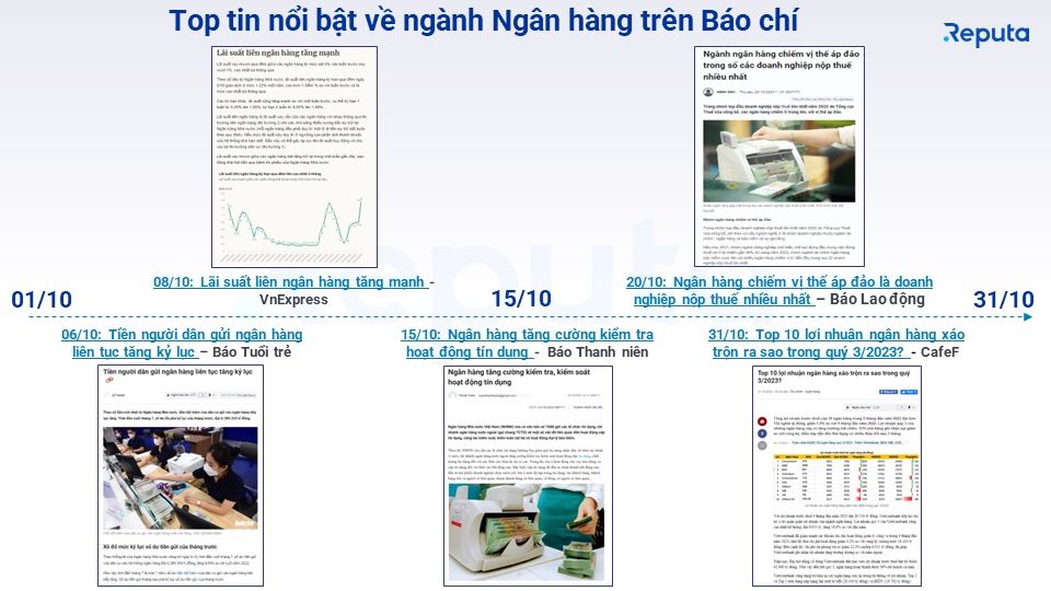  Tình hình ngành ngân hàng Việt Nam tháng 10/2023 theo góc nhìn Social Listening
