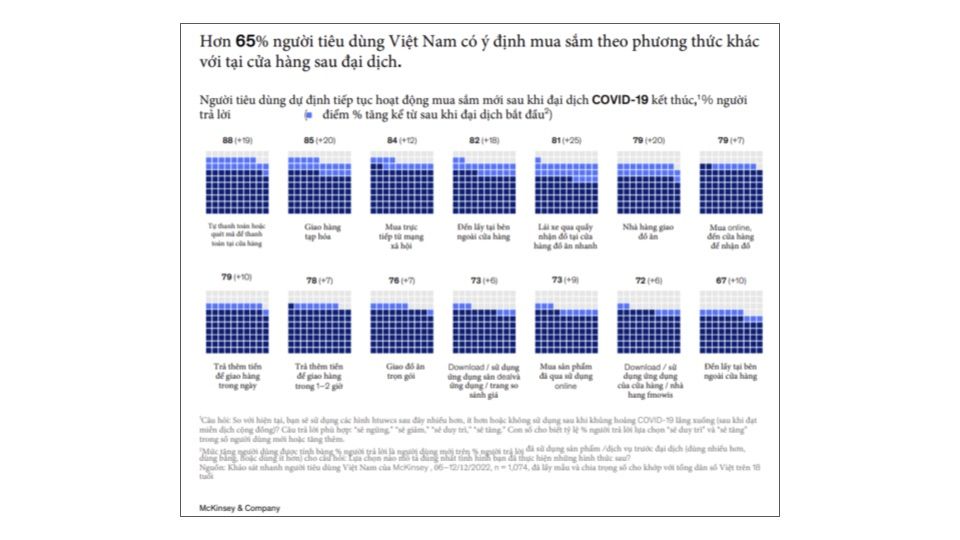  Tận dụng Mùa Lễ Hội Cuối Năm 2023-2024 để Tăng Trưởng Doanh Số cho Thương Hiệu