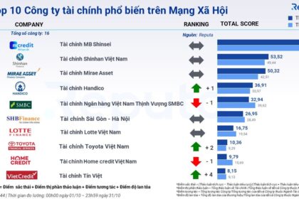 Tin tức Tài chính Tháng 10/2023: Xu hướng Thị trường và Cập nhật Ngành