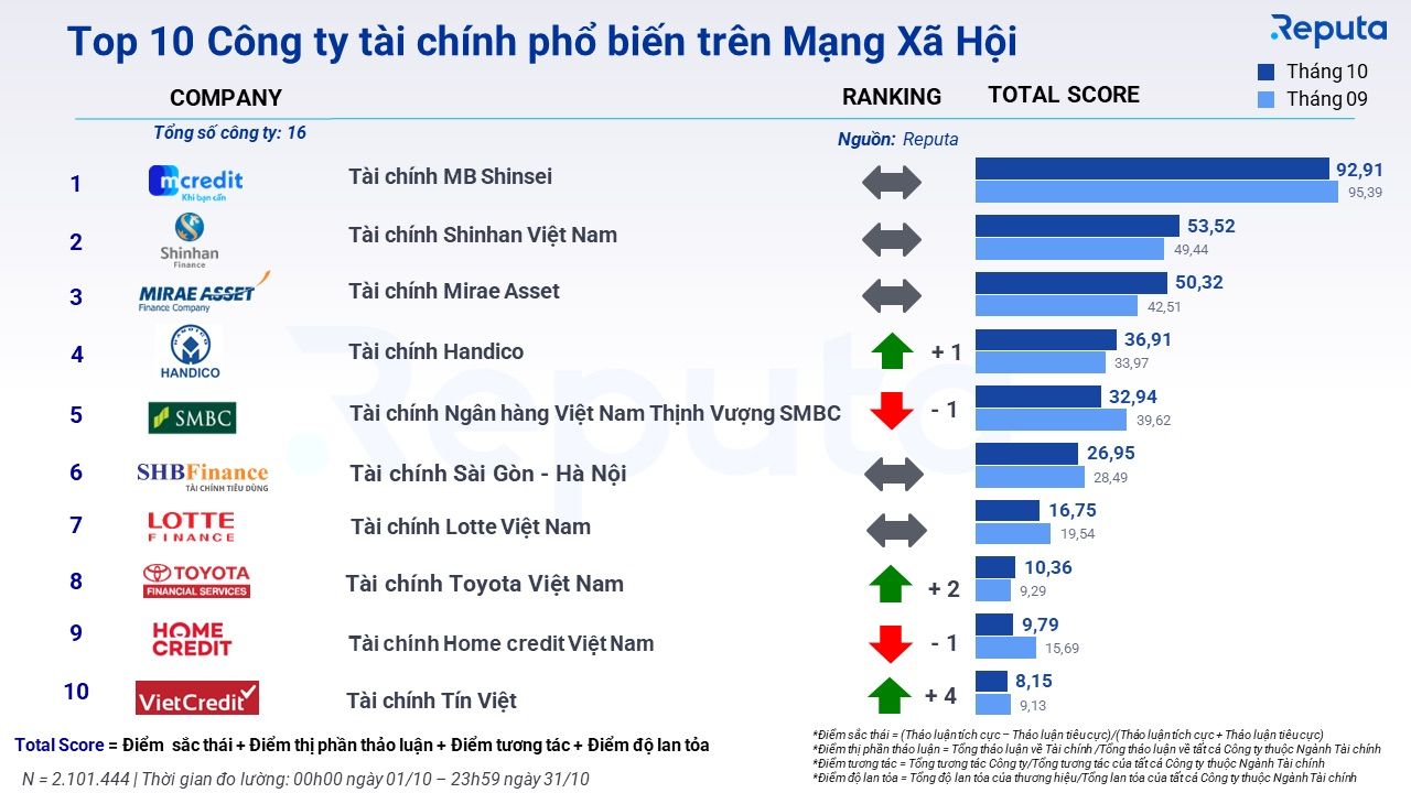             Tin tức Tài chính Tháng 10/2023: Xu hướng Thị trường và Cập nhật Ngành            