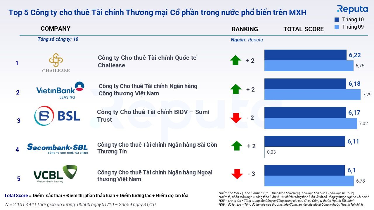              Tin tức Tài chính Tháng 10/2023: Xu hướng Thị trường và Cập nhật Ngành            