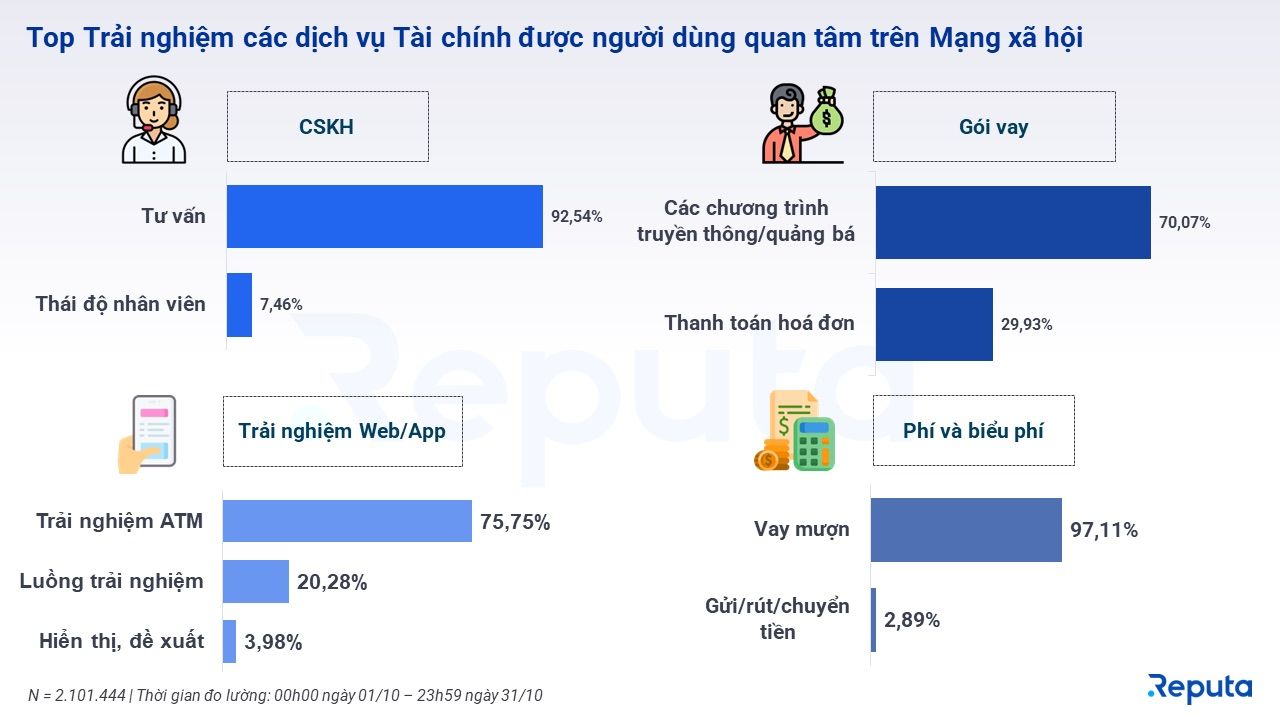              Tin tức Tài chính Tháng 10/2023: Xu hướng Thị trường và Cập nhật Ngành            