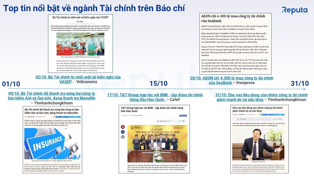              Tin tức Tài chính Tháng 10/2023: Xu hướng Thị trường và Cập nhật Ngành            