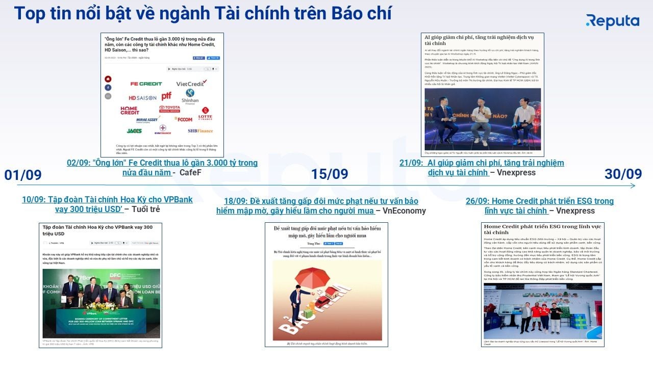  Tổng quan thị trường tài chính tháng 9/2023
