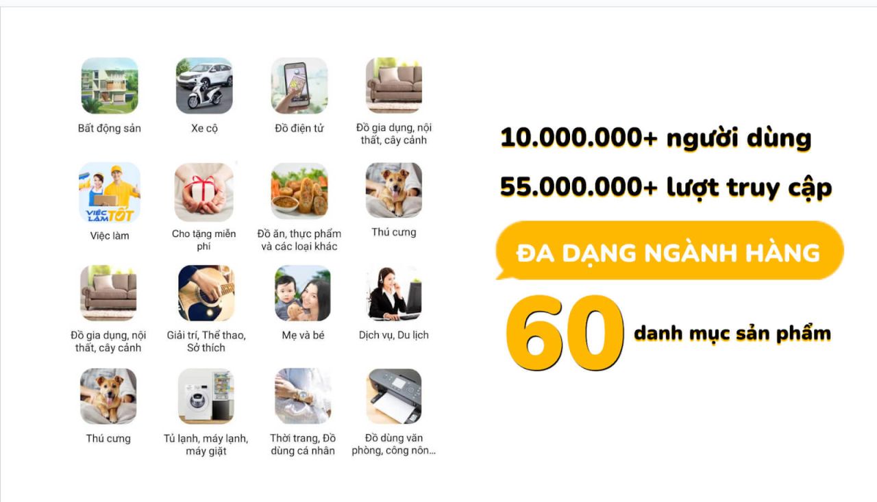  Xây dựng hành trình và trải nghiệm khách hàng: Thách thức và giải pháp của Chợ Tốt
